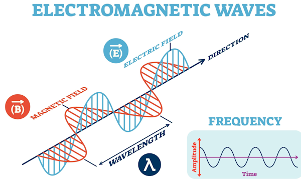 What is Shortwave Therapy?